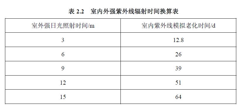 高原區(qū)紫外線輻射強度