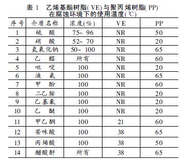 ����PP/FRP��(f��)�Ͻ�������