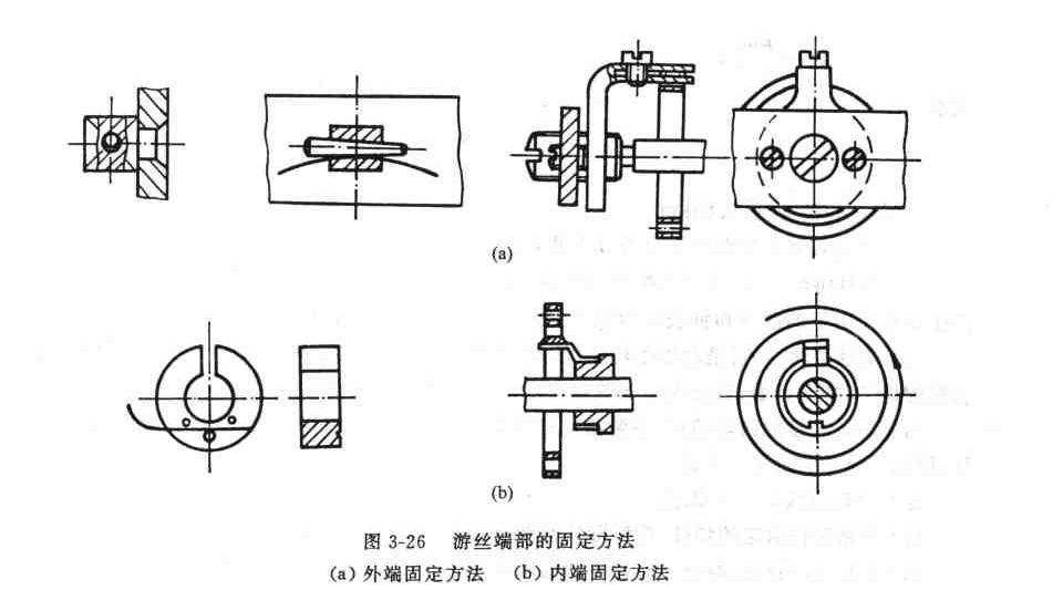 平面渦卷彈簧特性