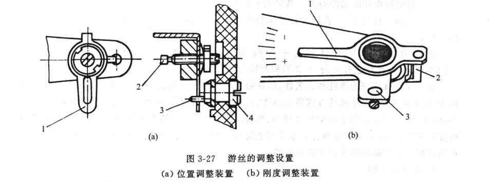 平面渦卷彈簧理論知識