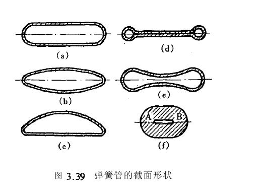 ���ɹܹ�������