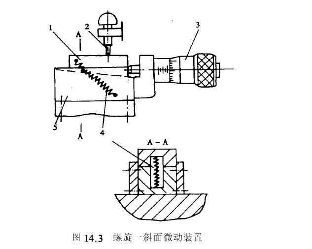 微動(dòng)裝置類型