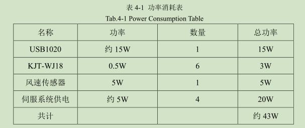凹版印刷機(jī)干燥測(cè)試平臺(tái)控制系統(tǒng)