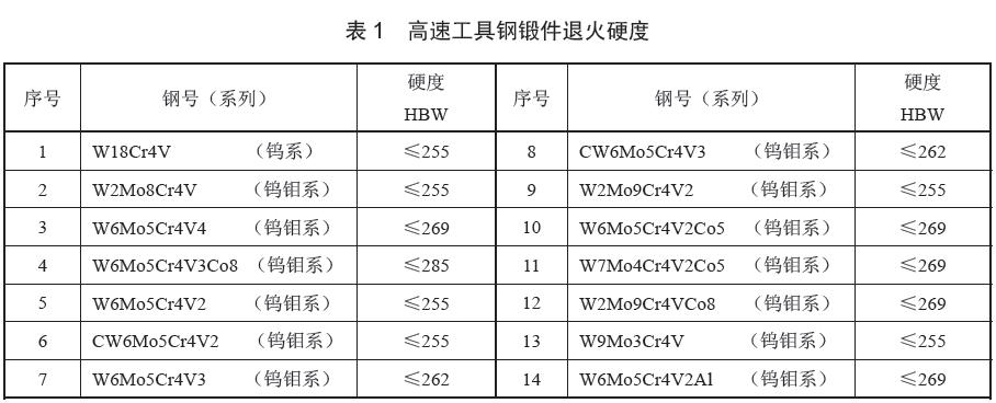  呼���(y��ng)��(j��ng)�˻�̎�����˻��Ӳ�ȑ�(y��ng)���ϱ� 1 ��Ҏ(gu��)�����cGB/T 9943 ��Ҏ(gu��)��һ��