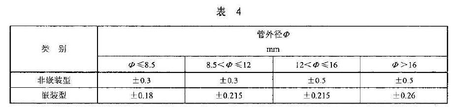 Ԫ⏽ߴOƫ(yng)^(gu)4 Ҏ(gu)ֵ